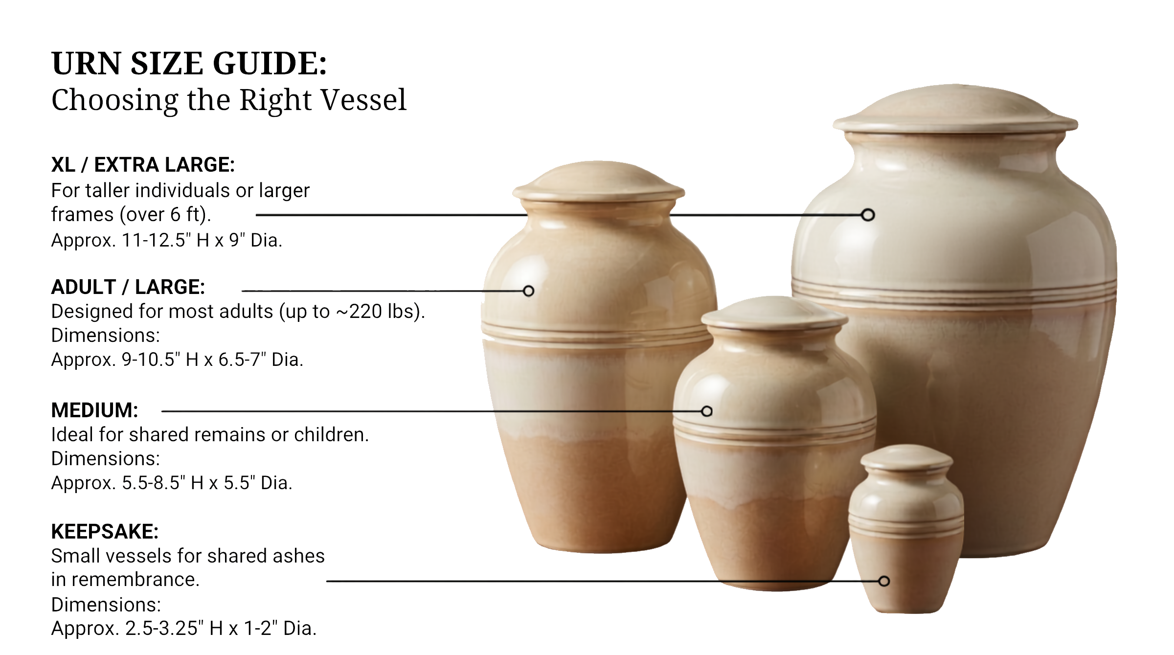 Urn size guide for cremated remains